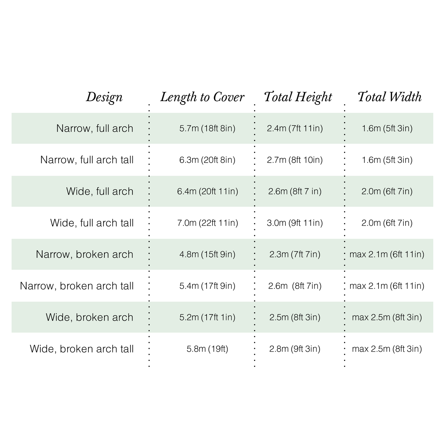 Arch Structure Hire